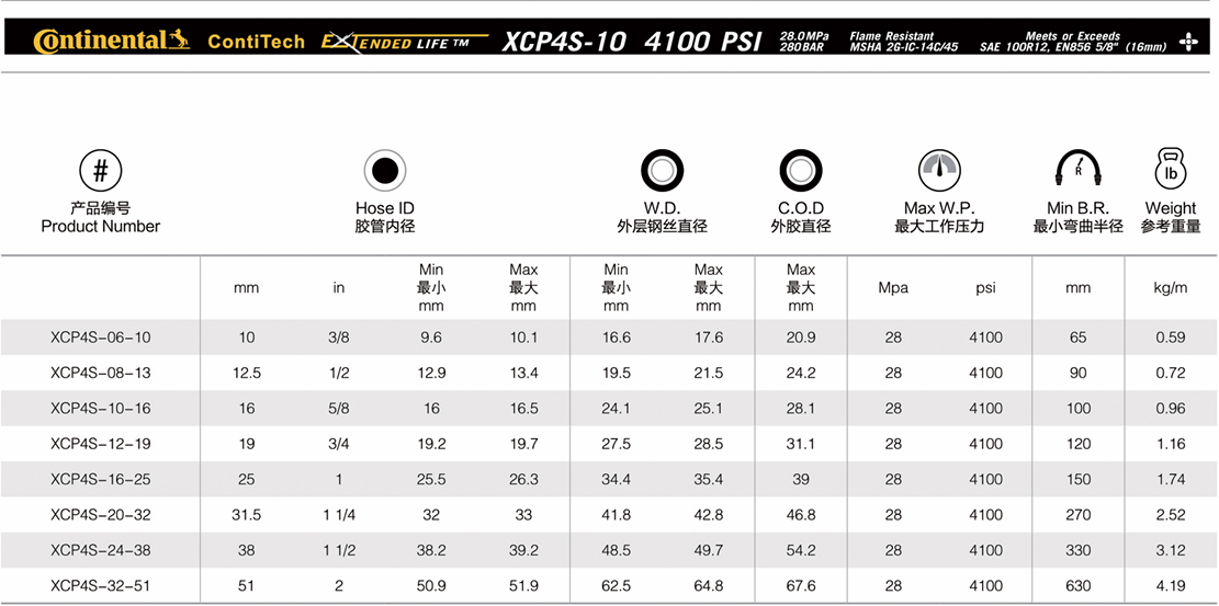 XCP4S