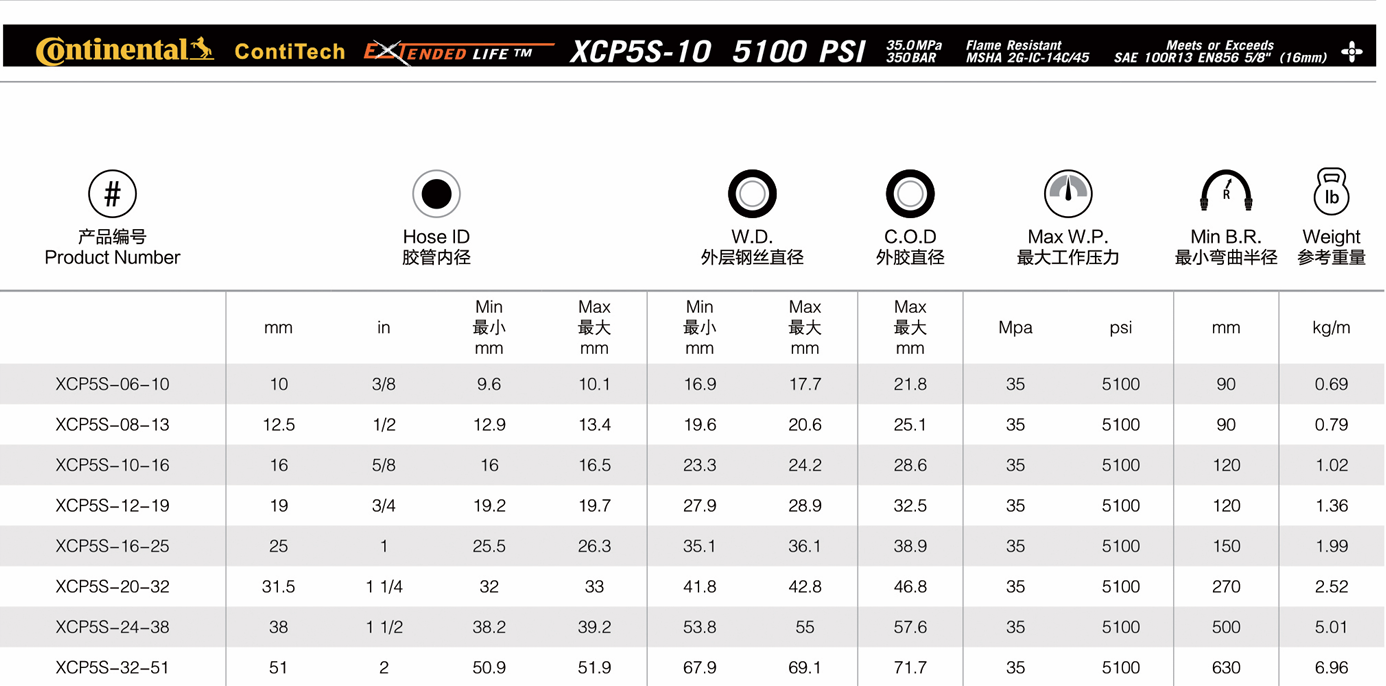 XCP5S