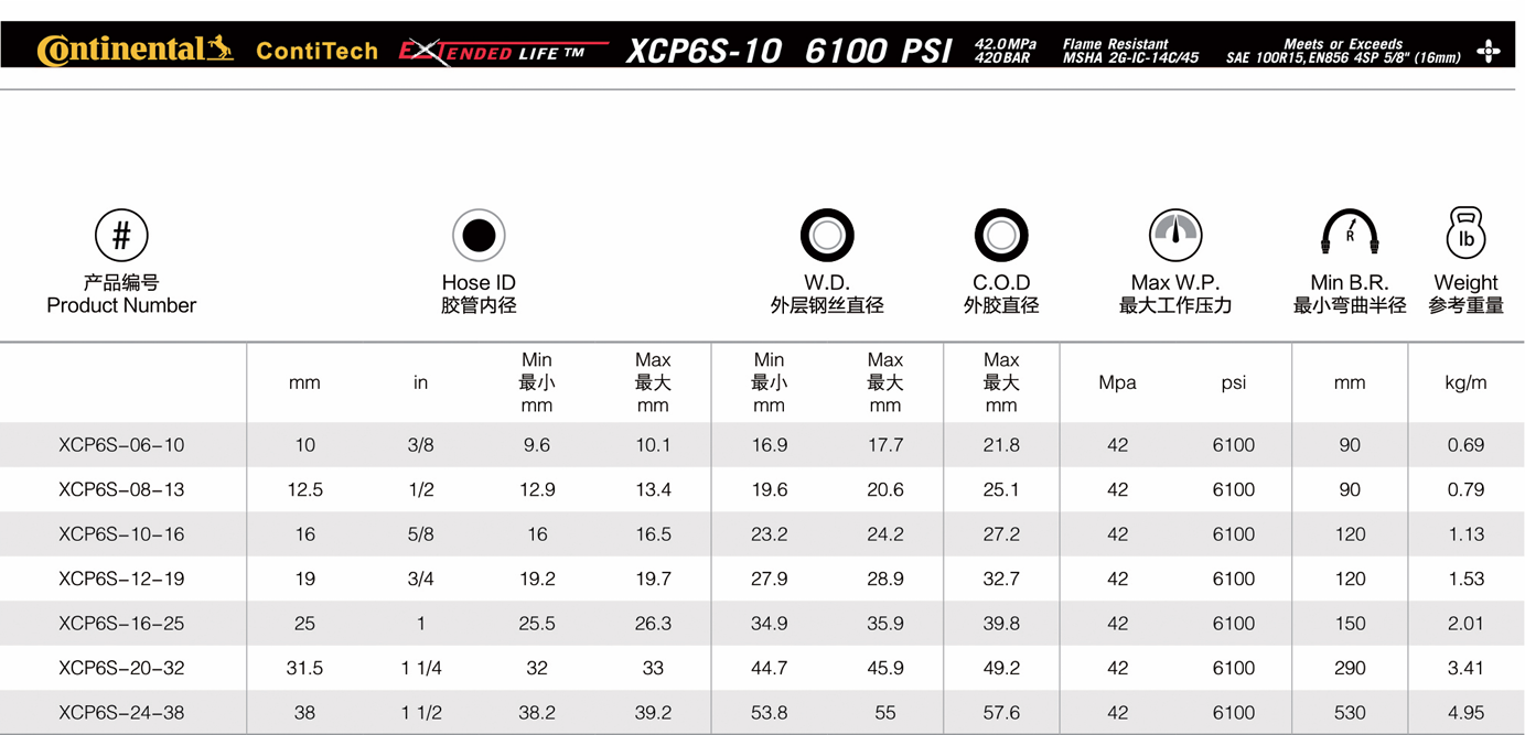 XCP6S